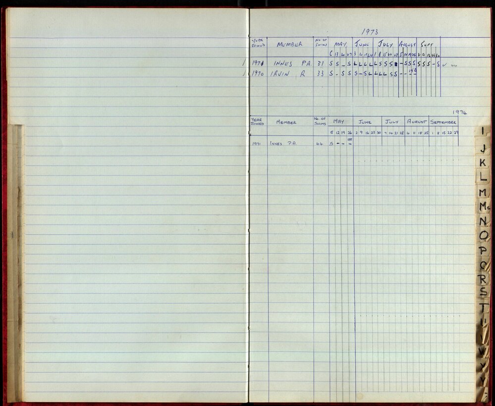 BIC Season Swim Records 1973-1974