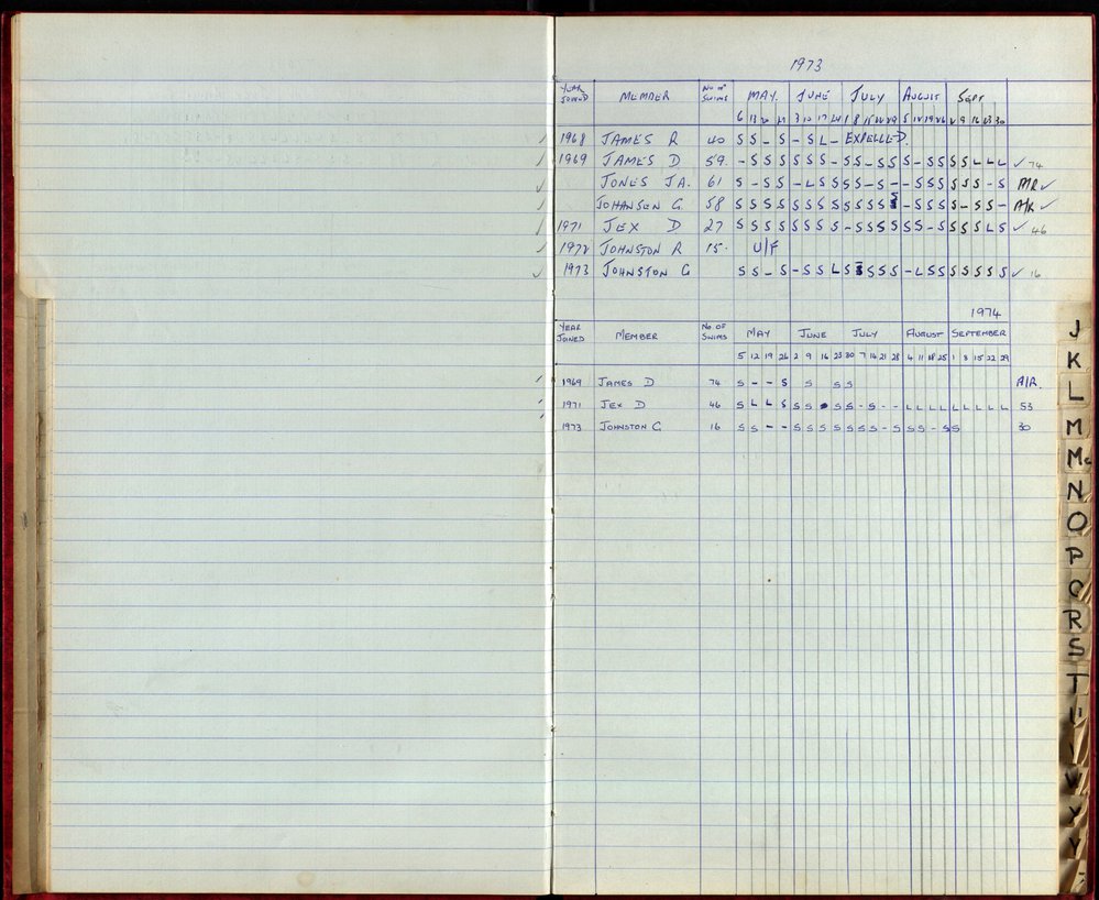 BIC Season Swim Records 1973-1974