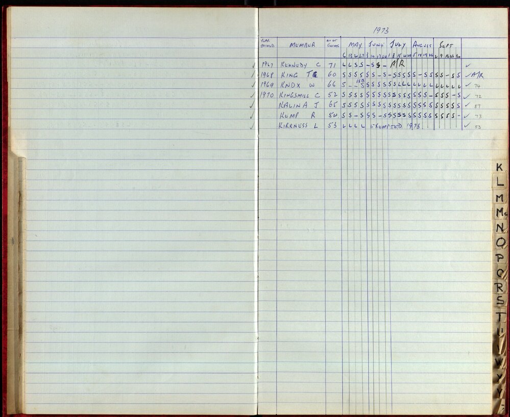 BIC Season Swim Records 1973-1974
