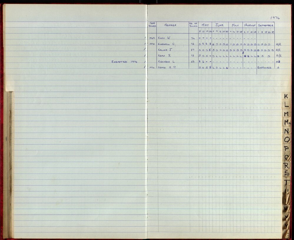 BIC Season Swim Records 1973-1974