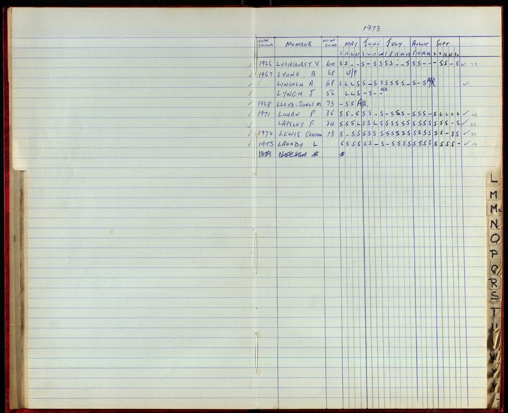 BIC Season Swim Records 1973-1974