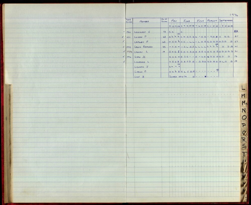 BIC Season Swim Records 1973-1974