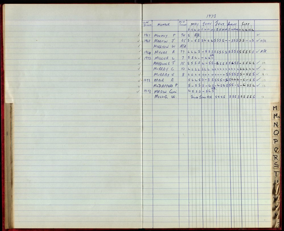BIC Season Swim Records 1973-1974