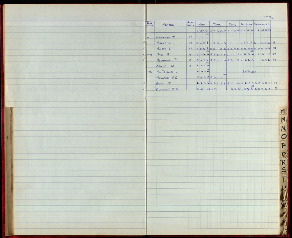 BIC Season Swim Records 1973-1974