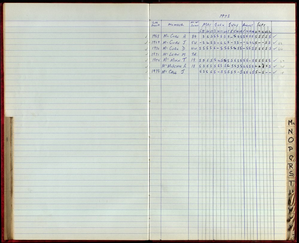 BIC Season Swim Records 1973-1974