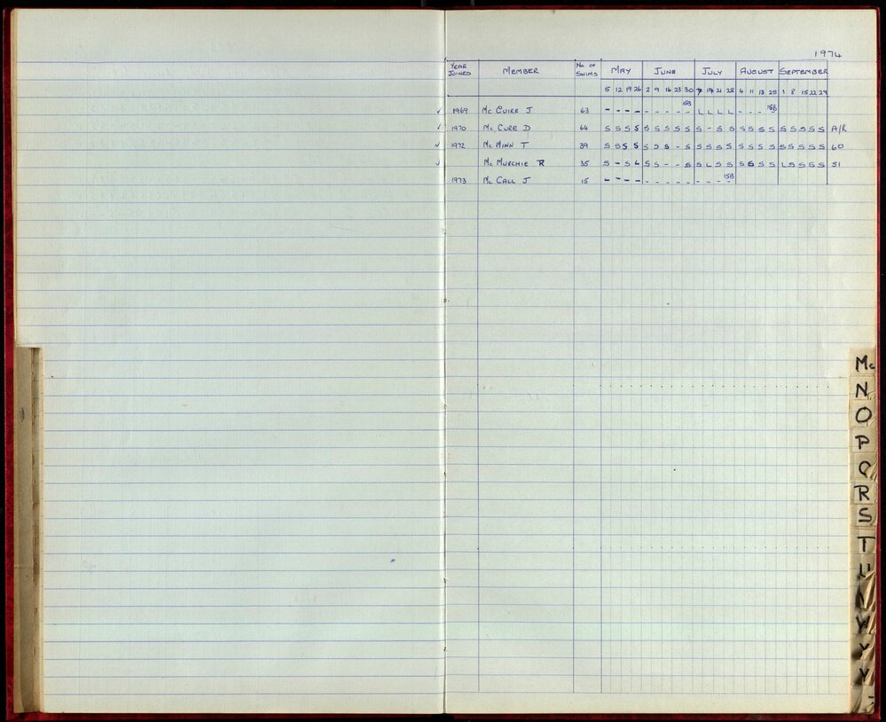 BIC Season Swim Records 1973-1974