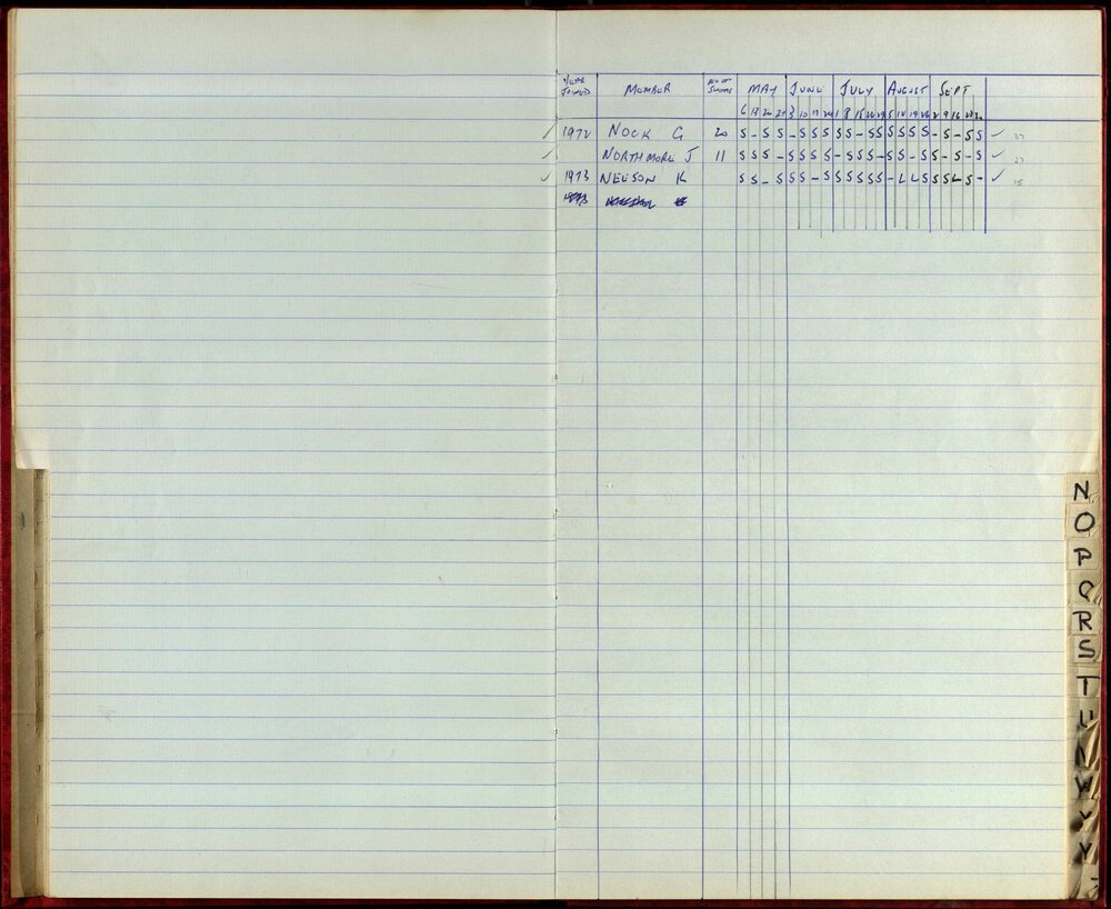 BIC Season Swim Records 1973-1974