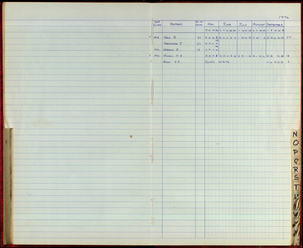 BIC Season Swim Records 1973-1974