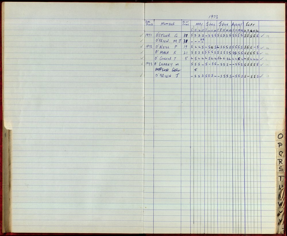 BIC Season Swim Records 1973-1974