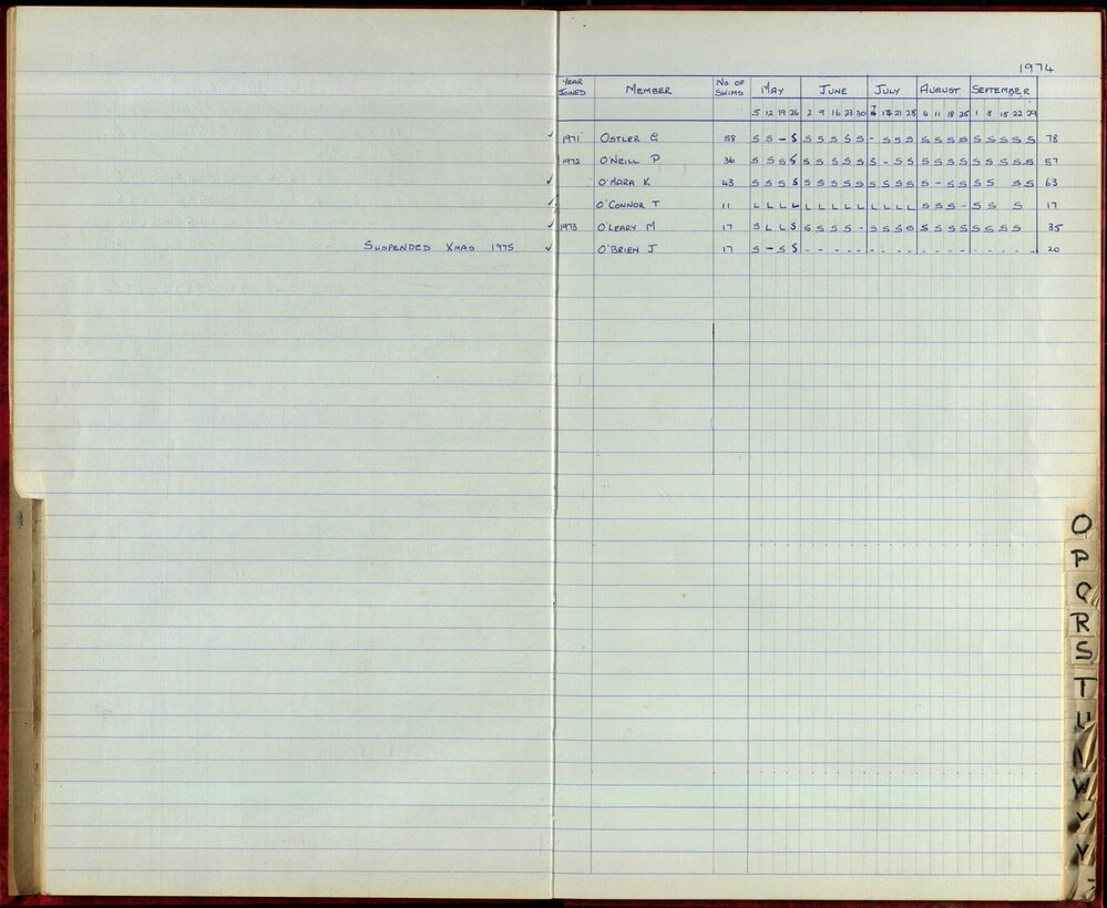 BIC Season Swim Records 1973-1974