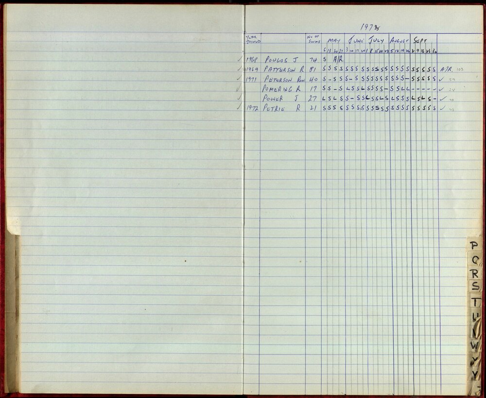 BIC Season Swim Records 1973-1974