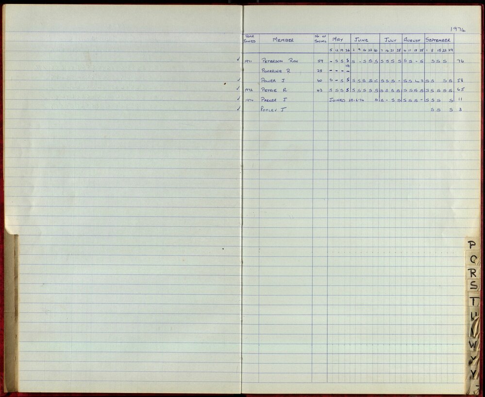 BIC Season Swim Records 1973-1974