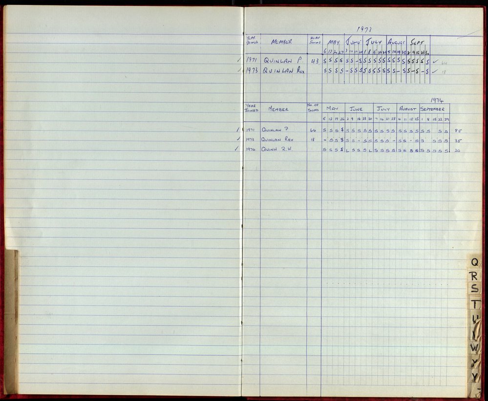 BIC Season Swim Records 1973-1974