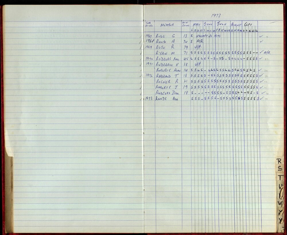 BIC Season Swim Records 1973-1974