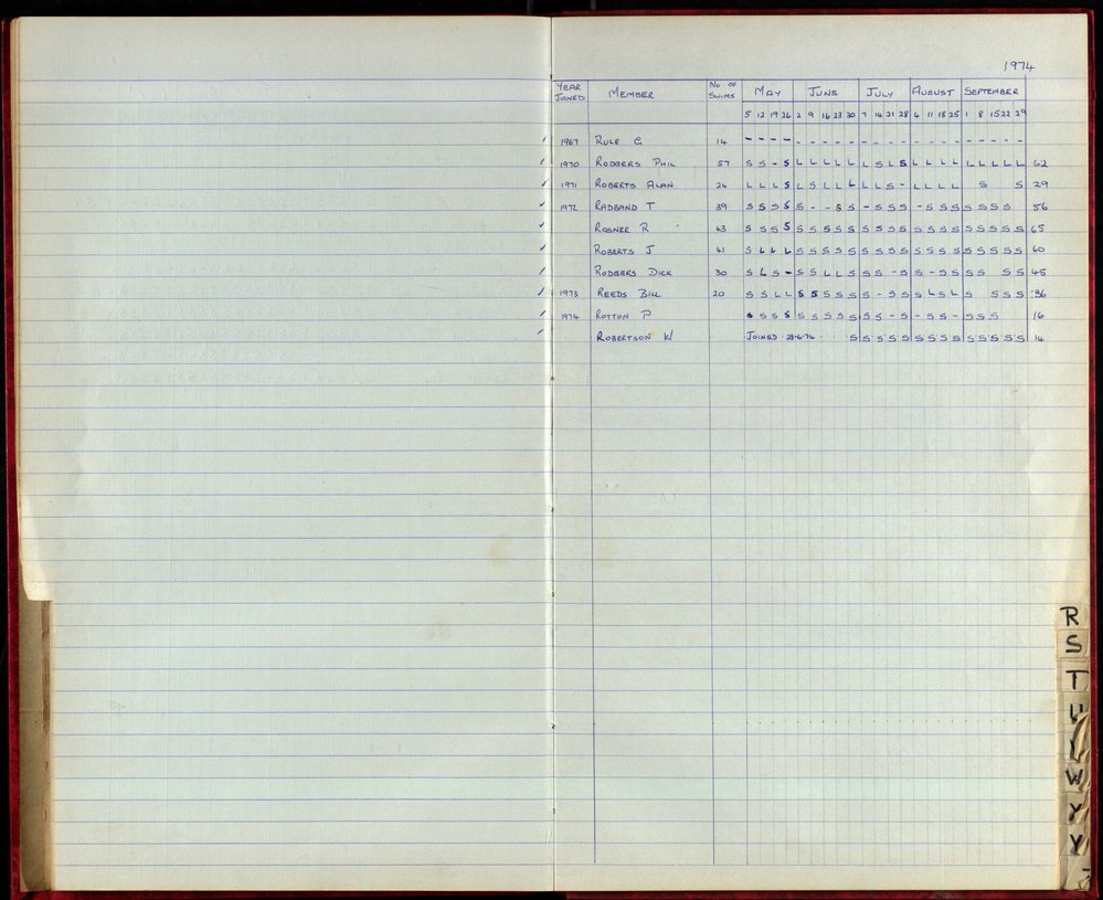 BIC Season Swim Records 1973-1974