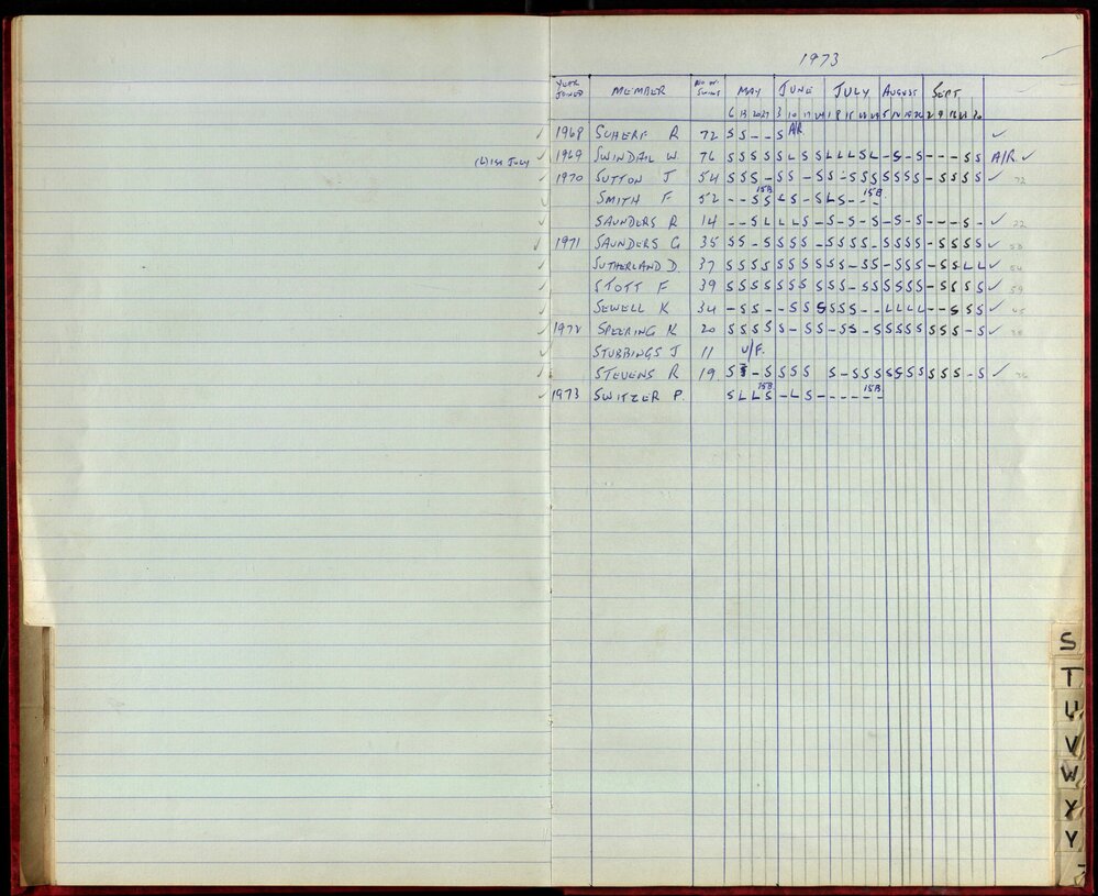 BIC Season Swim Records 1973-1974