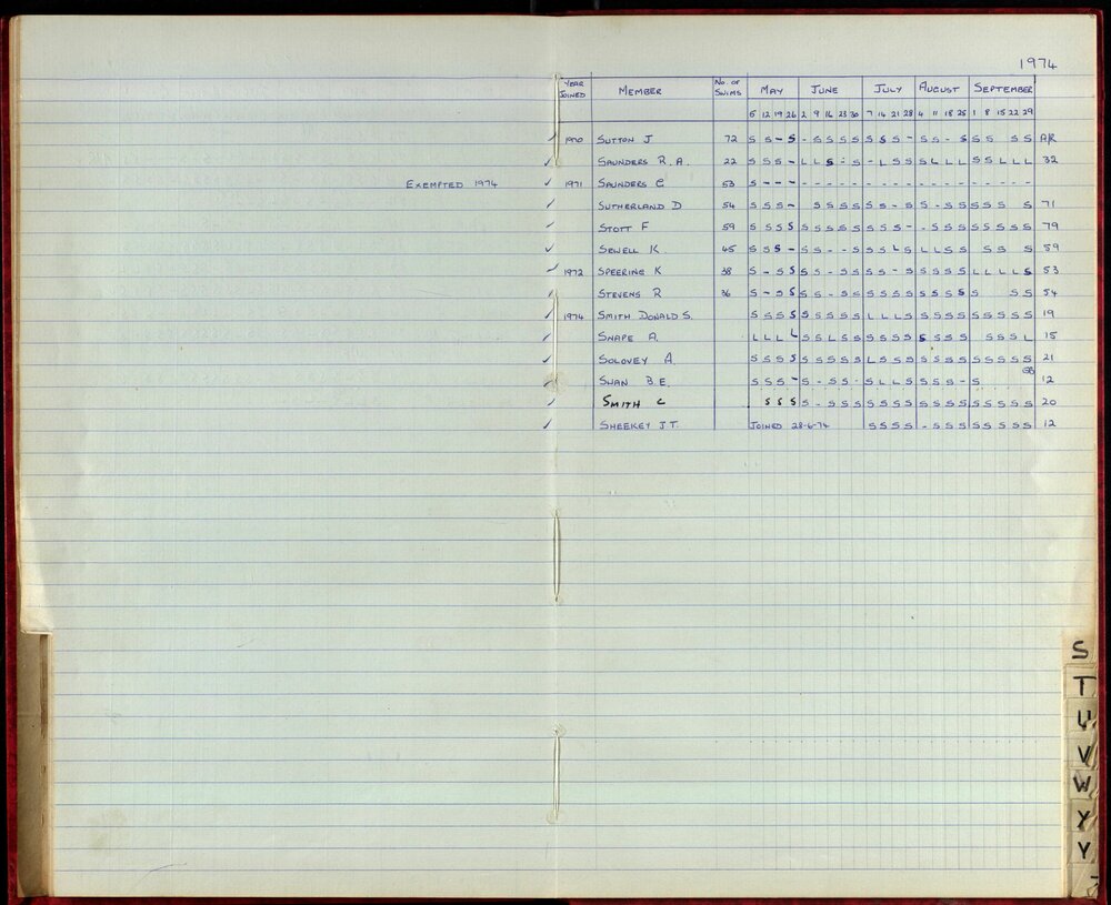 BIC Season Swim Records 1973-1974