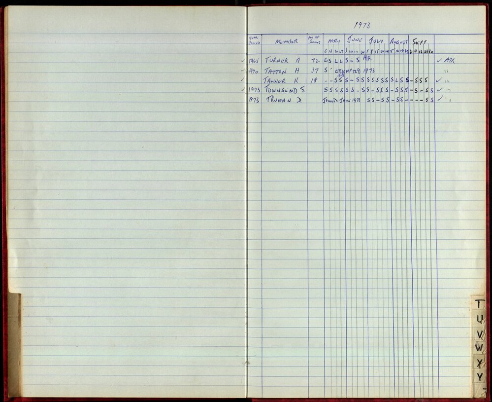 BIC Season Swim Records 1973-1974