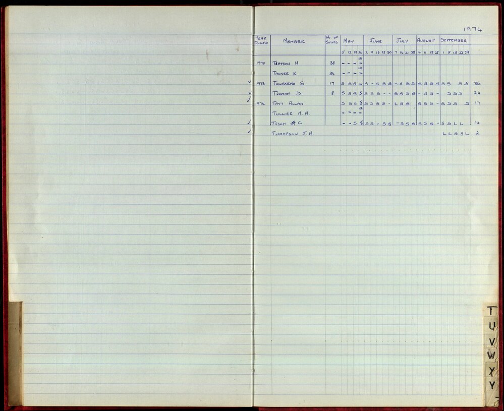BIC Season Swim Records 1973-1974