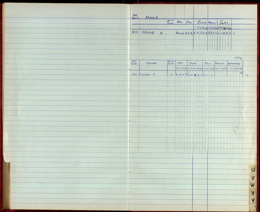 BIC Season Swim Records 1973-1974