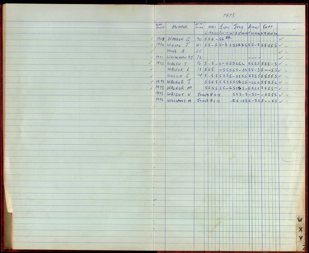 BIC Season Swim Records 1973-1974