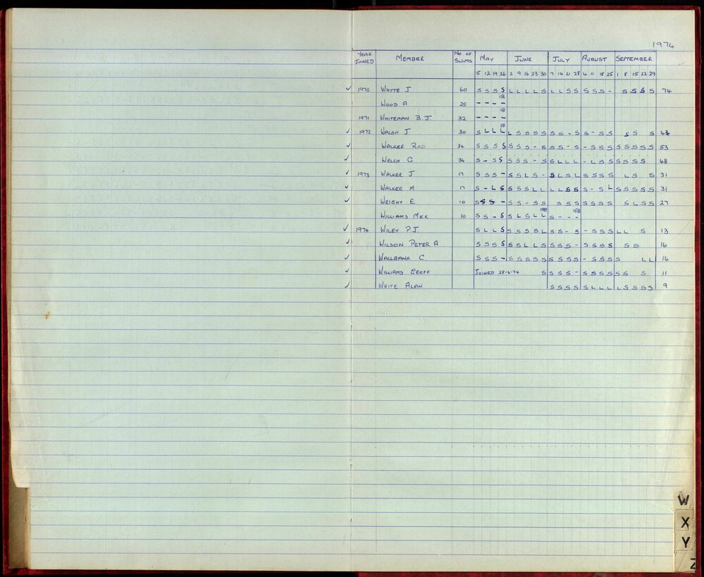BIC Season Swim Records 1973-1974