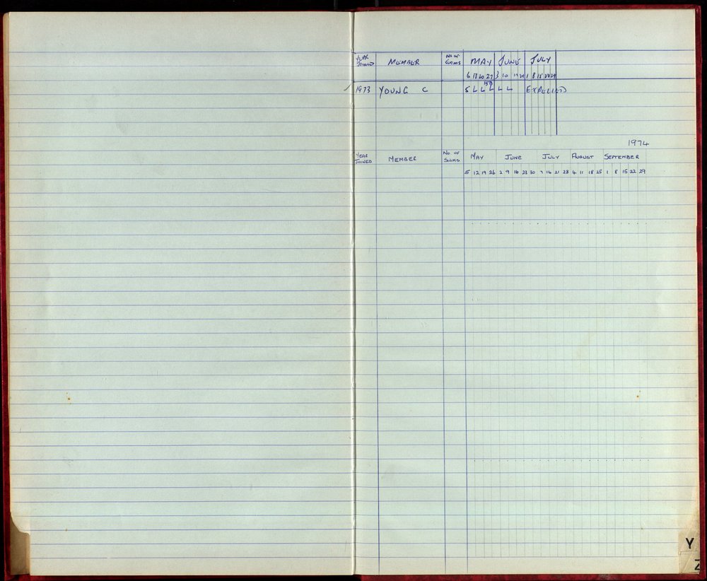 BIC Season Swim Records 1973-1974