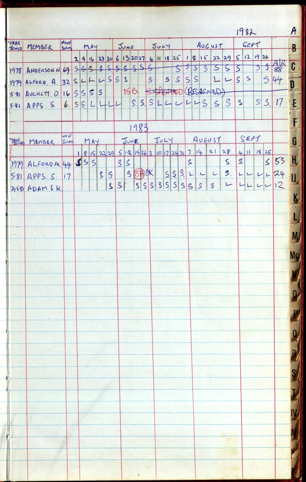 BIC Season Swim Records 1982-1983
