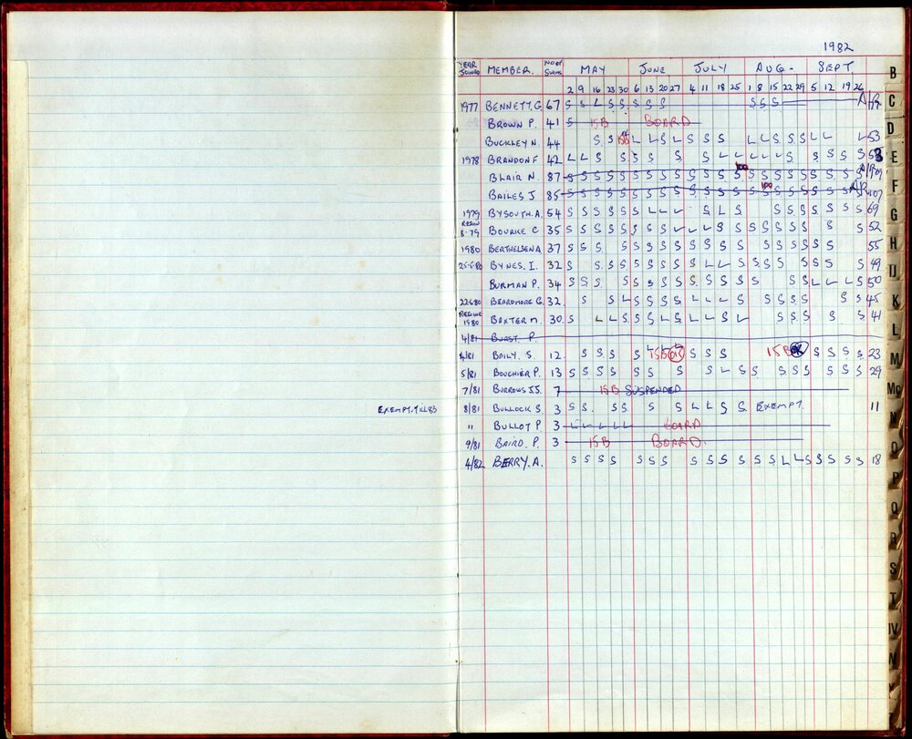 BIC Season Swim Records 1982-1983