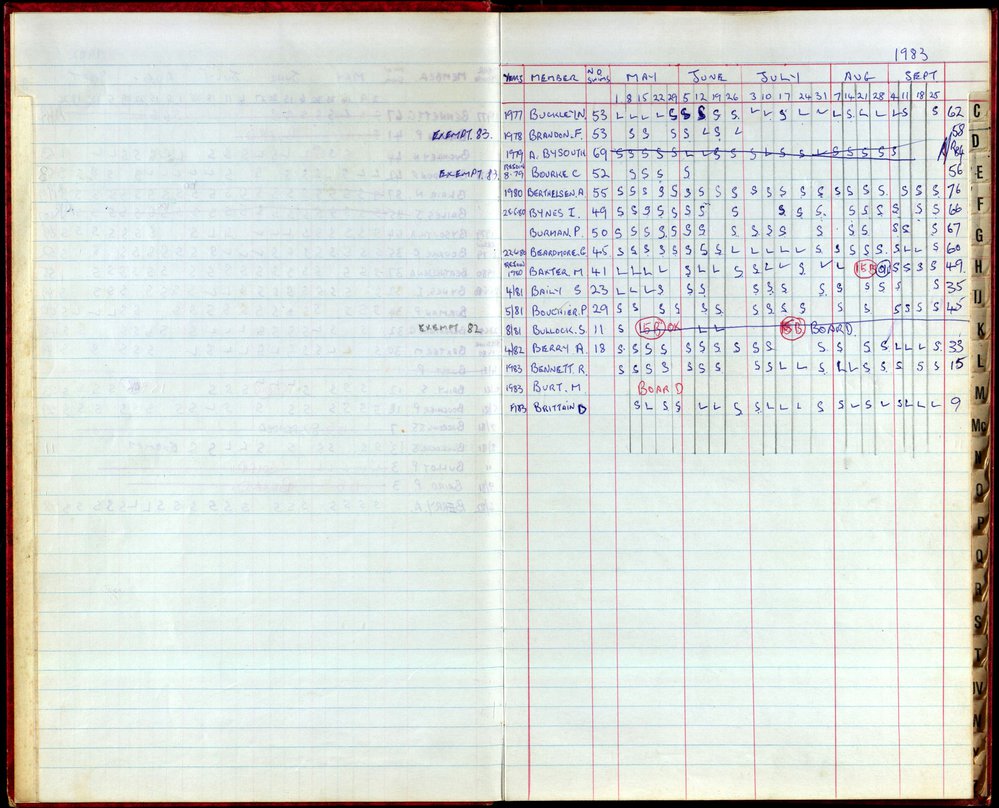 BIC Season Swim Records 1982-1983