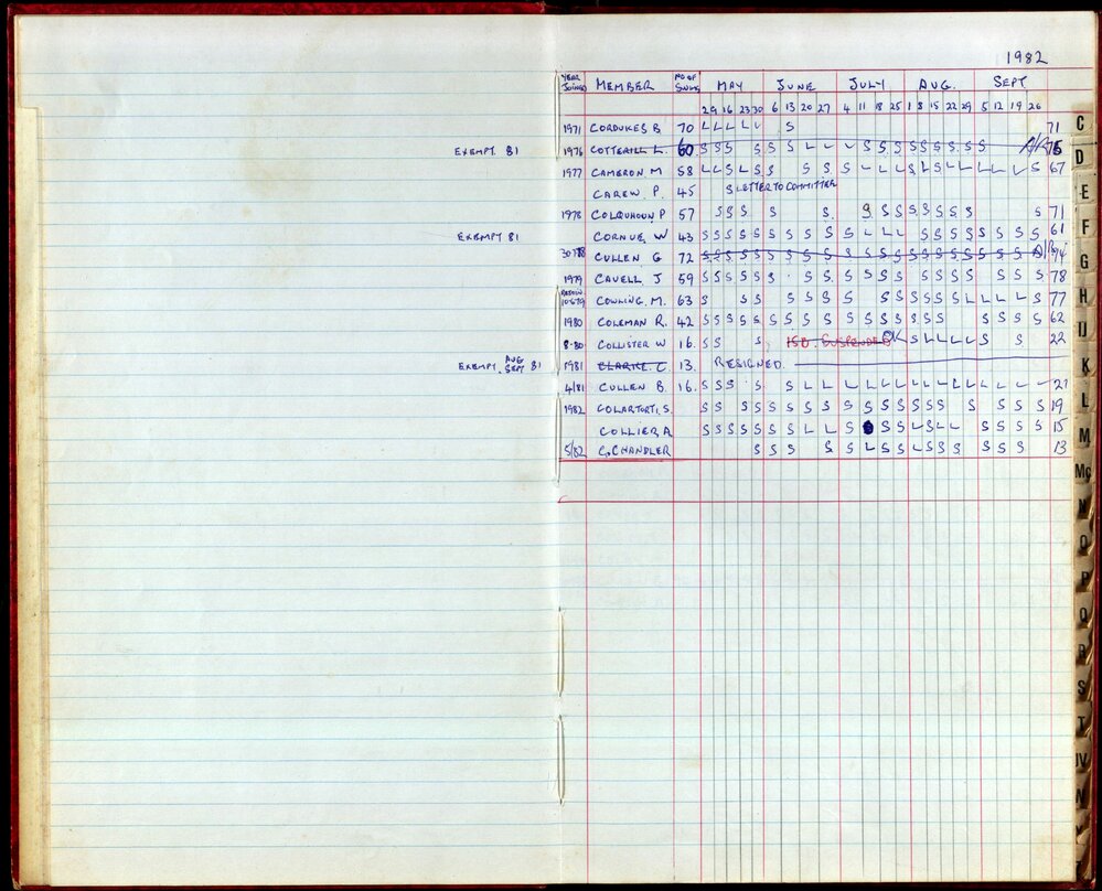 BIC Season Swim Records 1982-1983