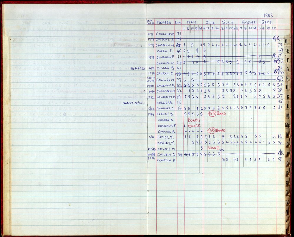 BIC Season Swim Records 1982-1983