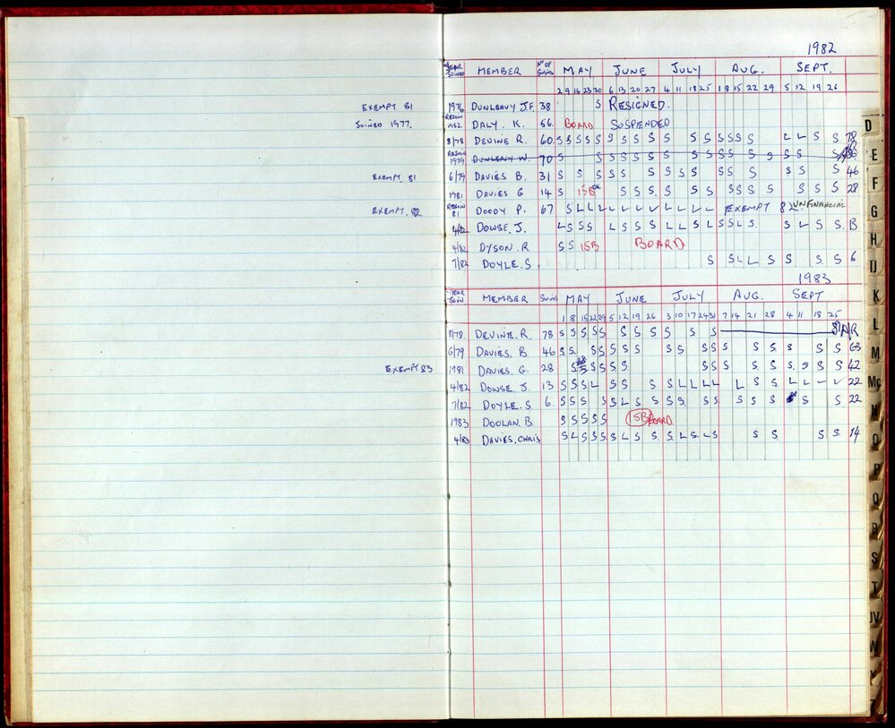 BIC Season Swim Records 1982-1983