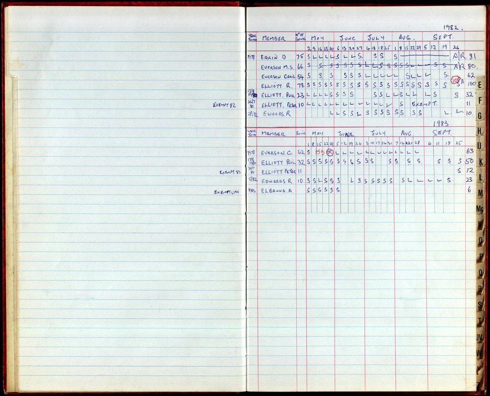 BIC Season Swim Records 1982-1983