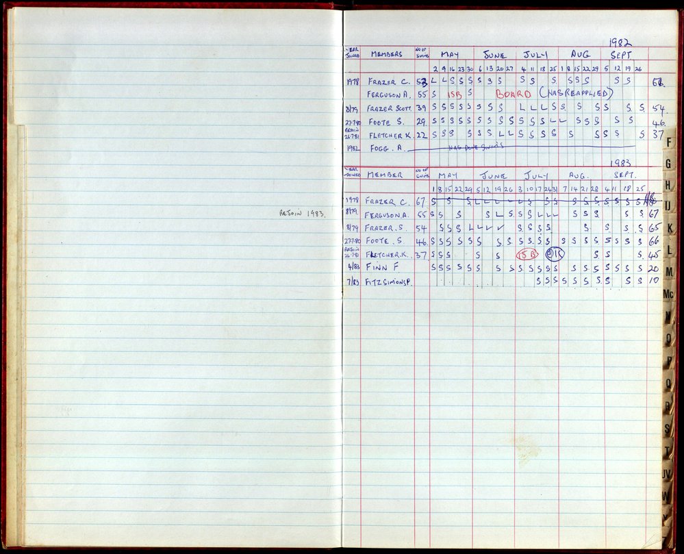 BIC Season Swim Records 1982-1983