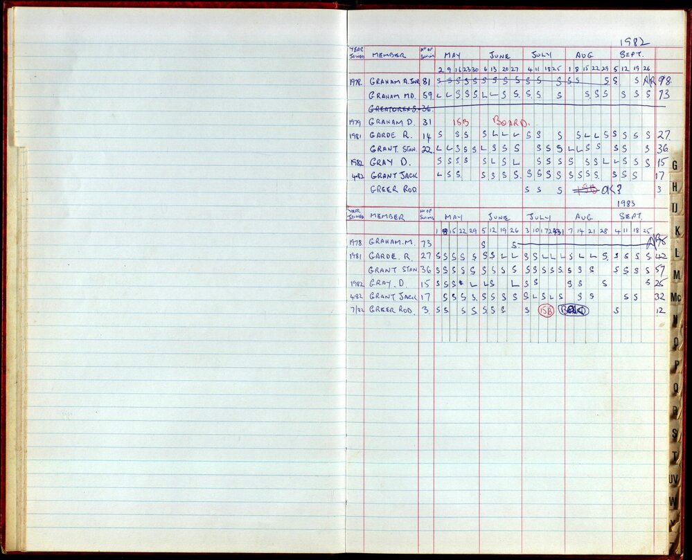 BIC Season Swim Records 1982-1983