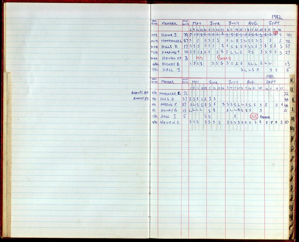 BIC Season Swim Records 1982-1983