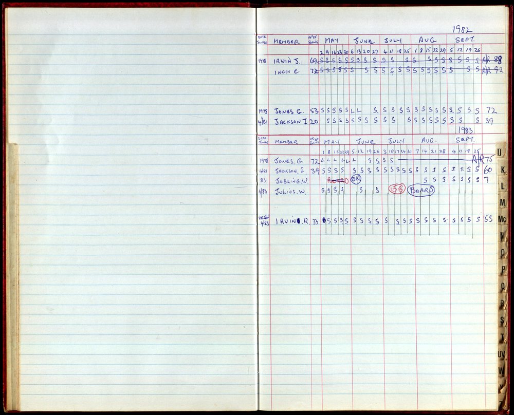 BIC Season Swim Records 1982-1983