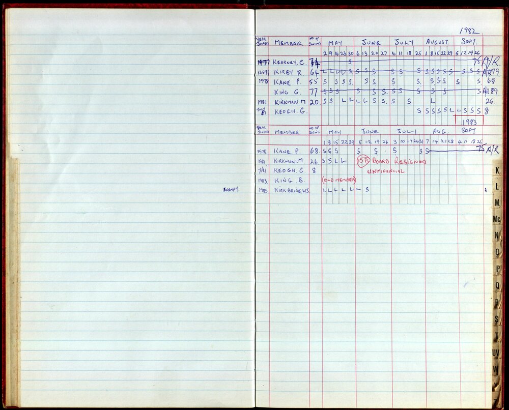BIC Season Swim Records 1982-1983