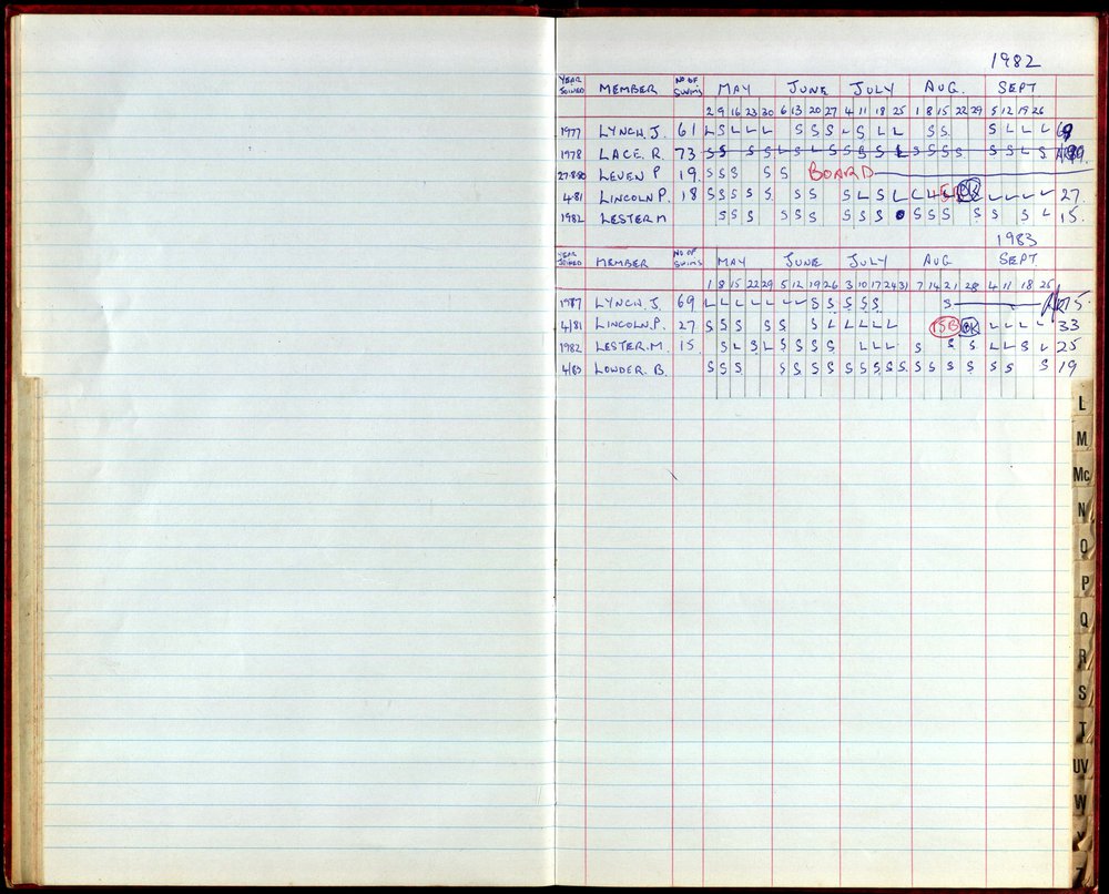 BIC Season Swim Records 1982-1983