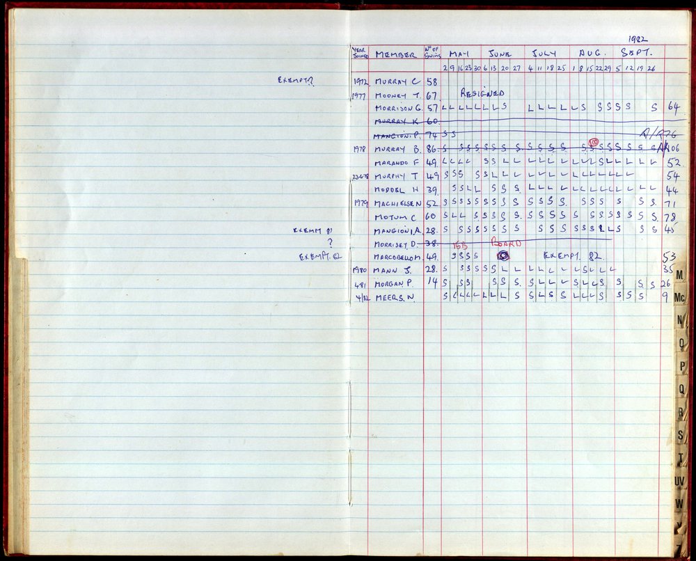 BIC Season Swim Records 1982-1983