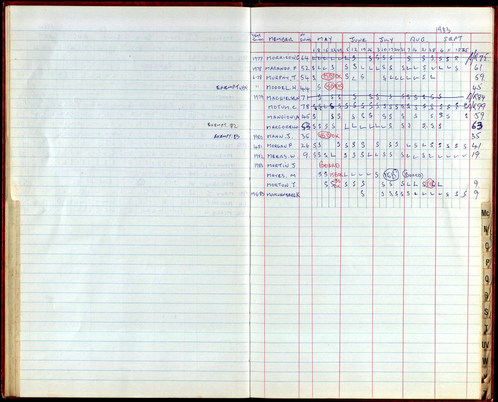 BIC Season Swim Records 1982-1983