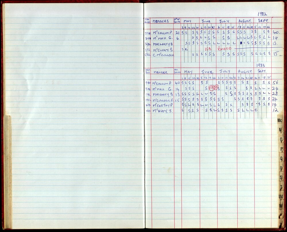BIC Season Swim Records 1982-1983