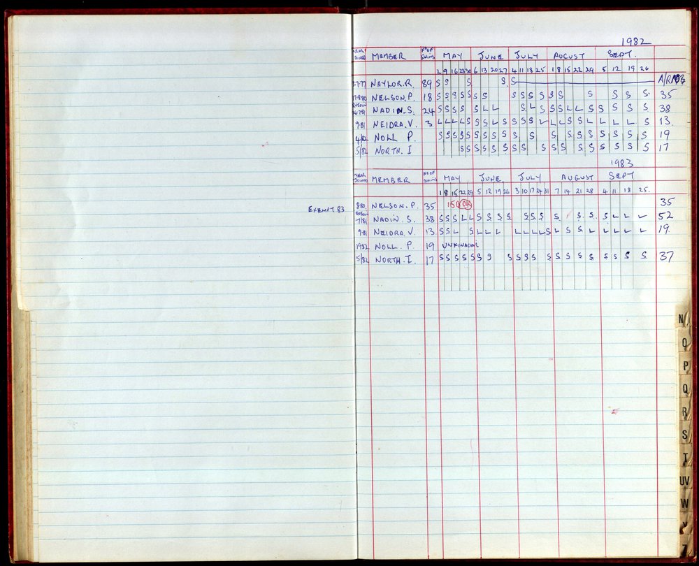 BIC Season Swim Records 1982-1983