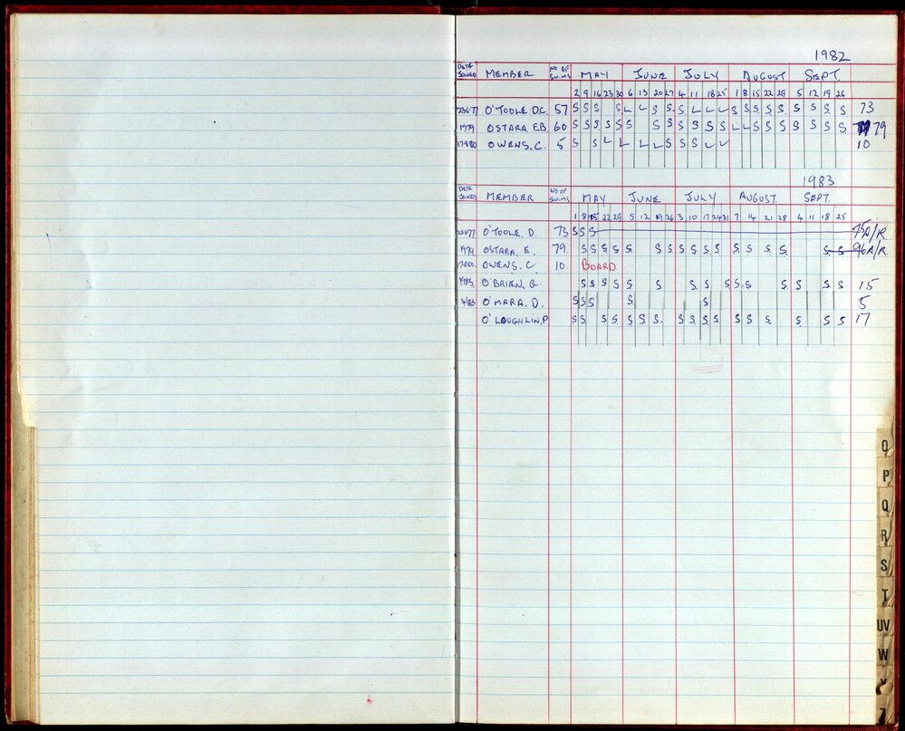 BIC Season Swim Records 1982-1983