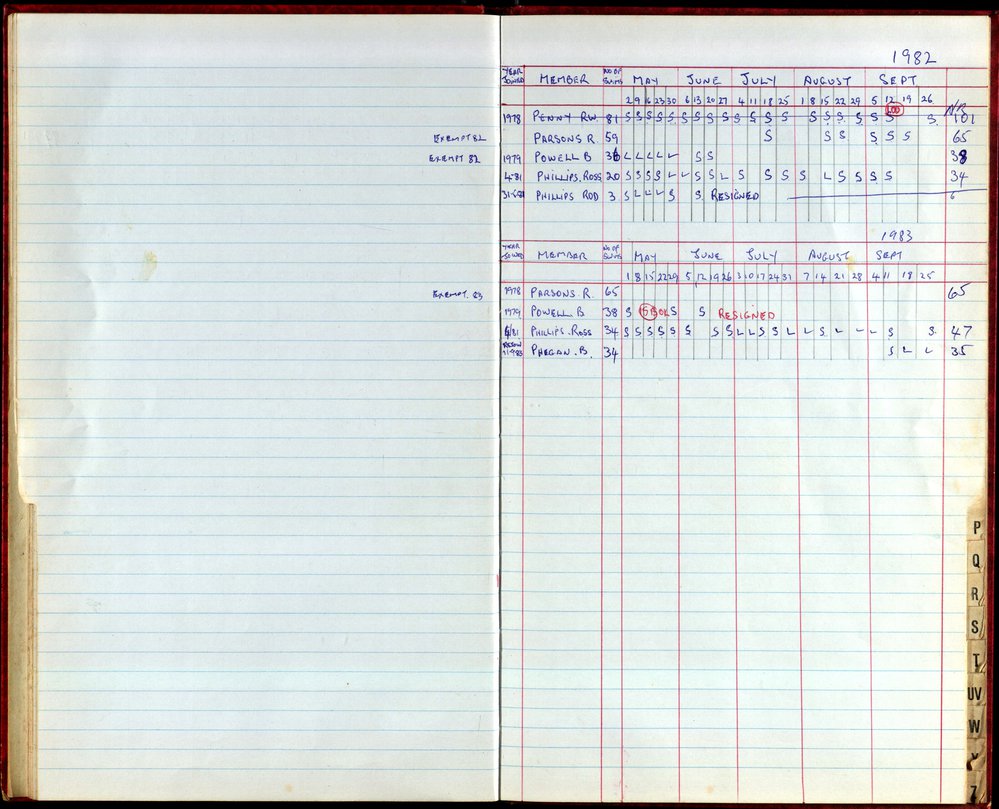 BIC Season Swim Records 1982-1983