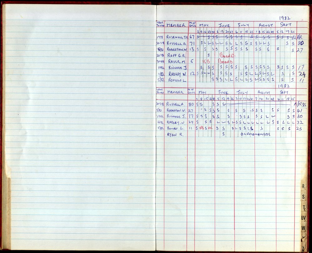 BIC Season Swim Records 1982-1983