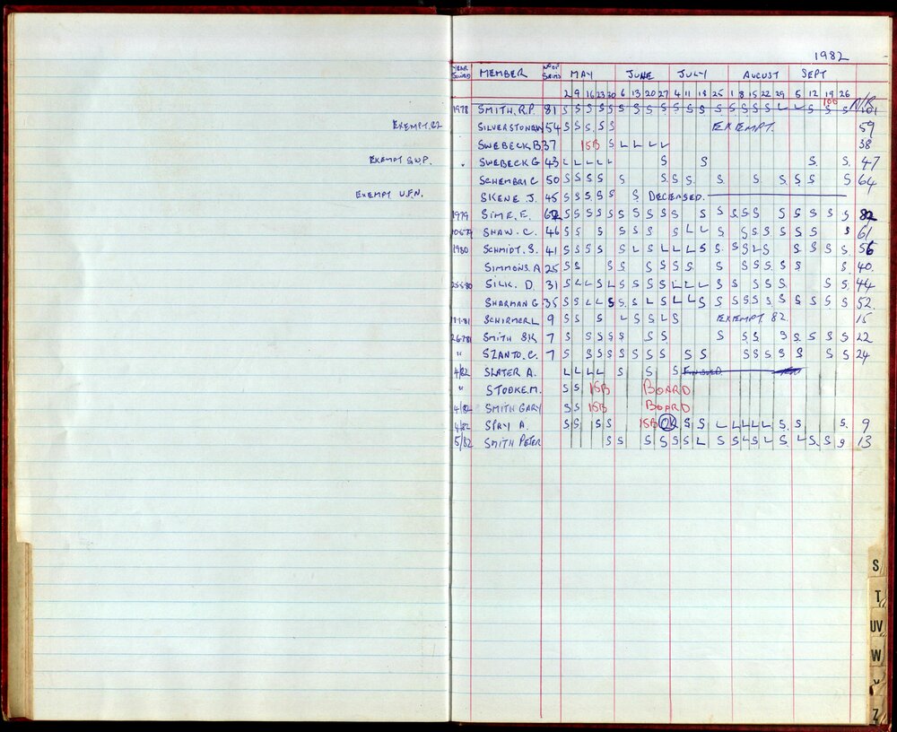 BIC Season Swim Records 1982-1983