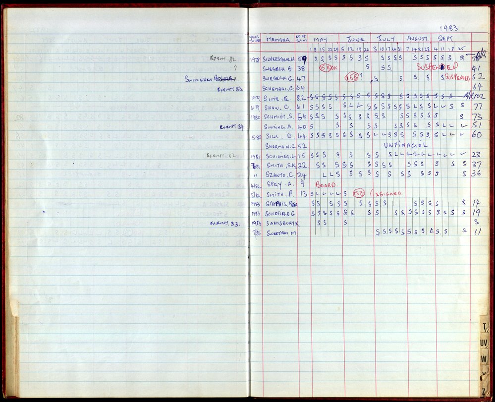 BIC Season Swim Records 1982-1983