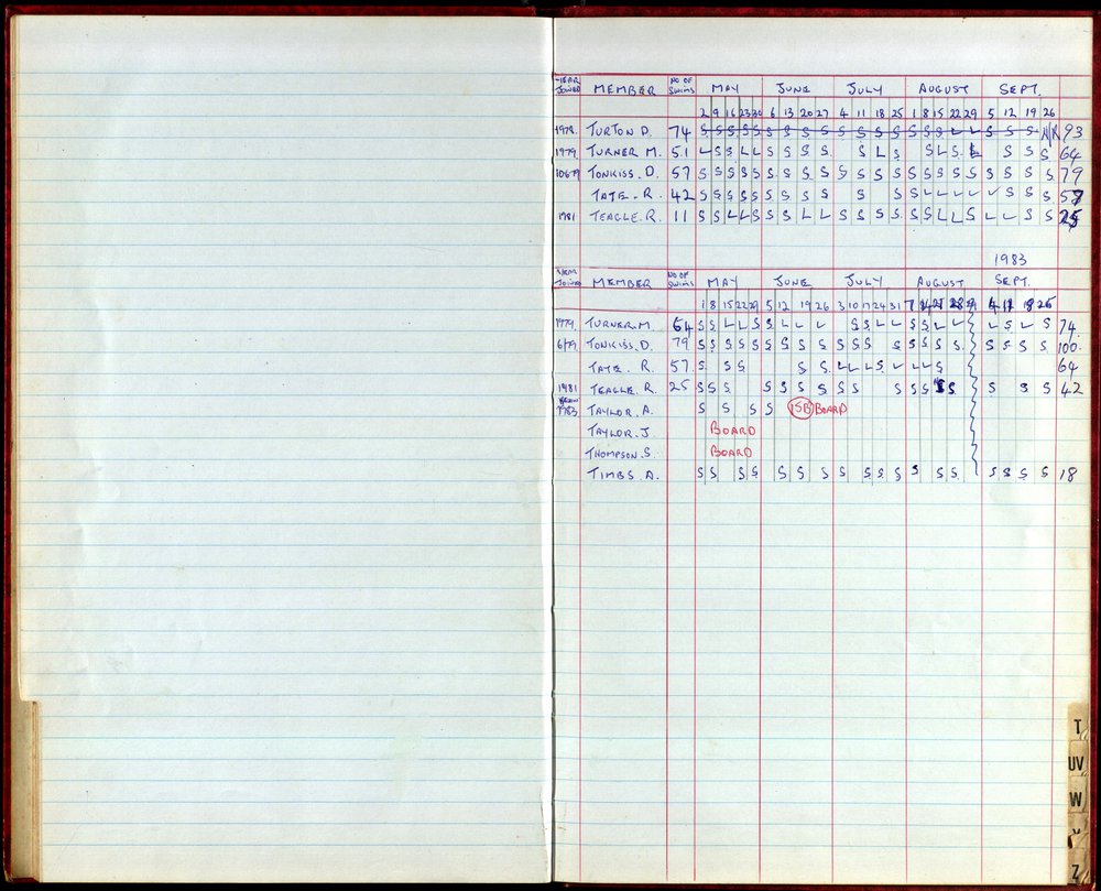BIC Season Swim Records 1982-1983